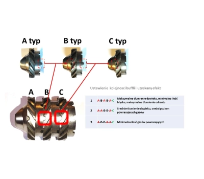 Tłumik przepływowy MFT CQ762, Cerakote Black, w komplecie z tłumikiem płomienia na gwint 1/2-28, kal. 9 oraz 7,62